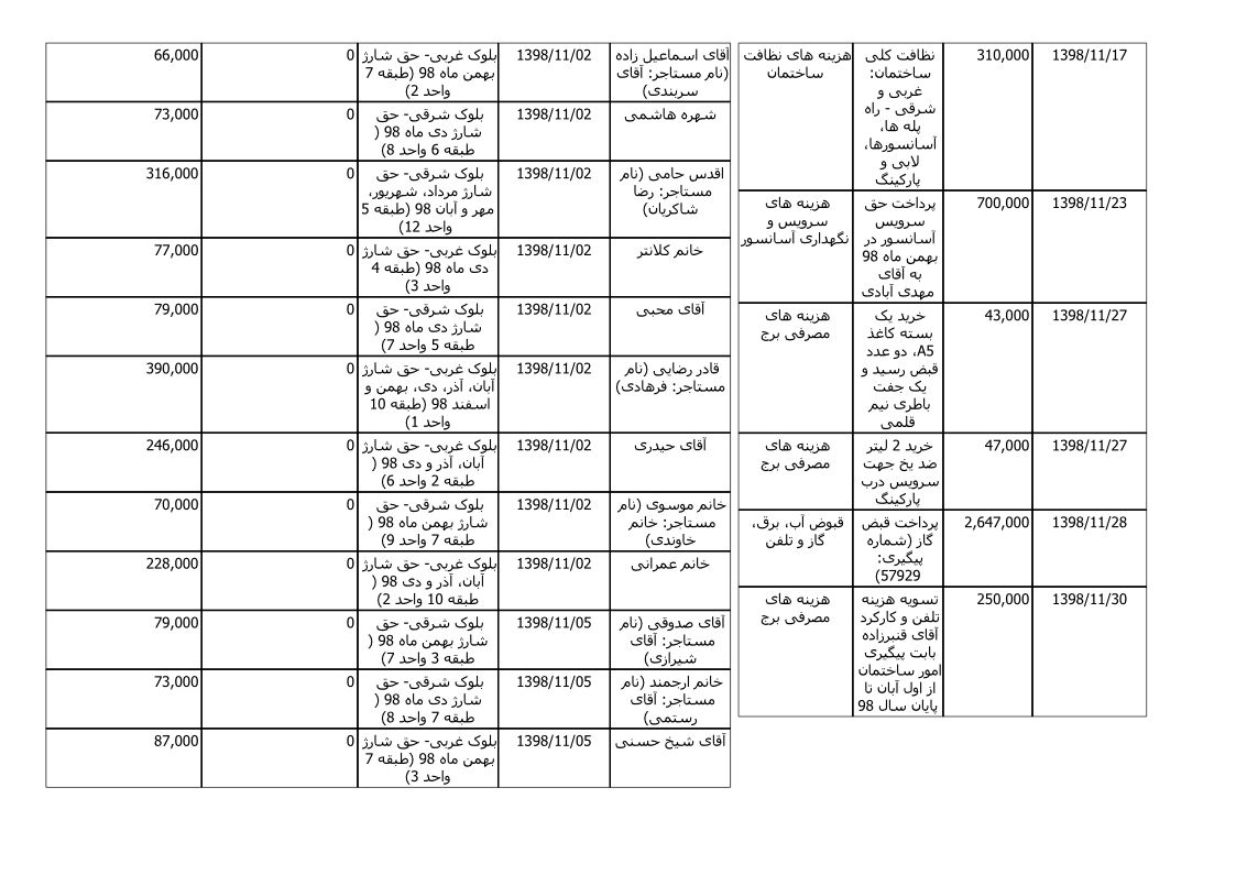 bilan-bahman-98_2