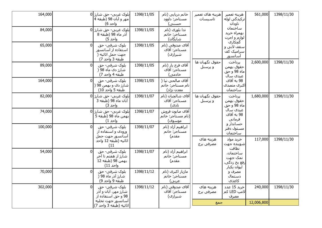 bilan-bahman-98_3