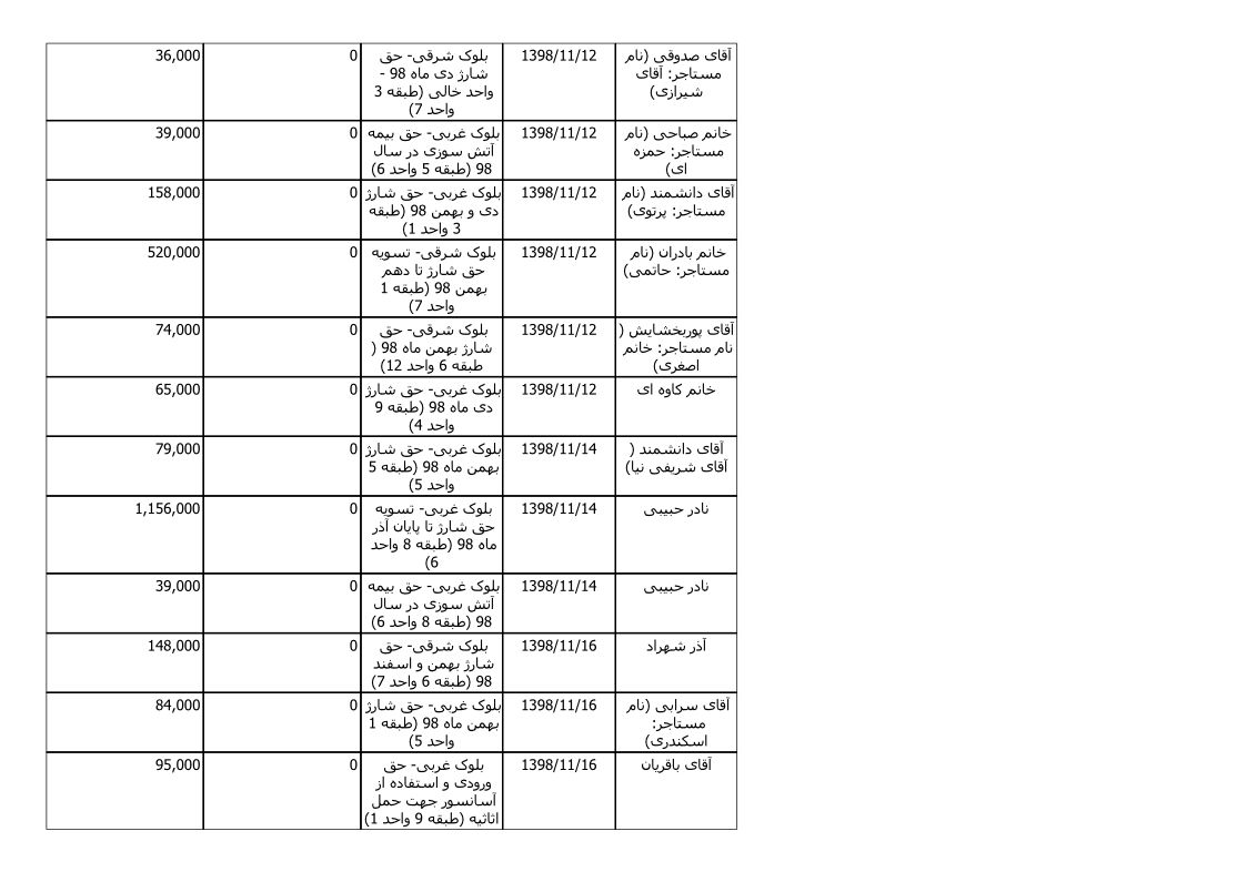 bilan-bahman-98_4