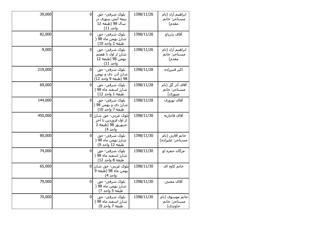 bilan-bahman-98_6