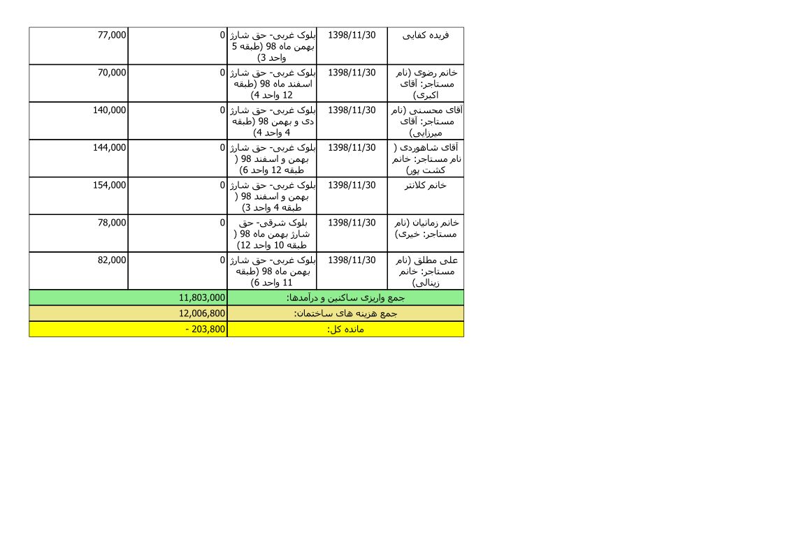 bilan-bahman-98_7